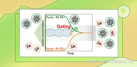 恒沸混合物：这项科学技术改变你我生活的方式