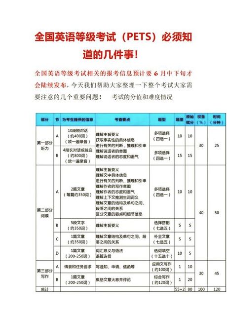 准备pets考试：有哪些经验和技巧？