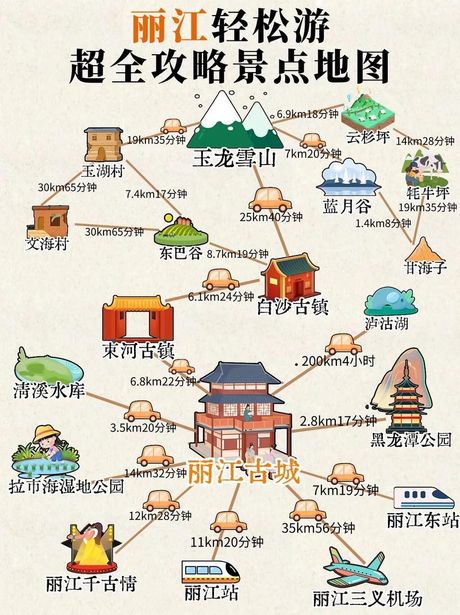 丽江旅游：三个人需要多少钱？