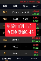 黄金多少一克，黄金多少一克？一起来了解黄金的价格