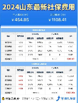 最低生活保障标准，最低生活保障标准已上调